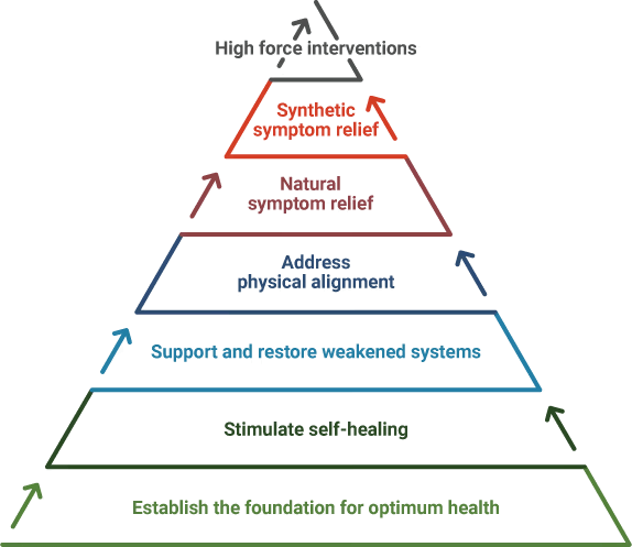 hormone-balance-experts hormone balance experts